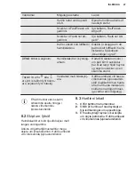 Preview for 47 page of Electrolux LNT8TE18S3 User Manual