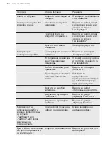 Preview for 72 page of Electrolux LNT8TE18S3 User Manual