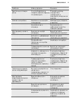 Preview for 73 page of Electrolux LNT8TE18S3 User Manual