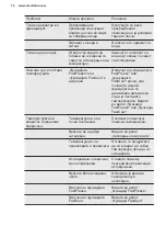 Preview for 74 page of Electrolux LNT8TE18S3 User Manual