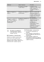 Preview for 75 page of Electrolux LNT8TE18S3 User Manual