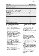 Preview for 95 page of Electrolux LNT8TE18S3 User Manual