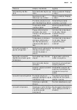 Preview for 99 page of Electrolux LNT8TE18S3 User Manual