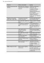 Preview for 100 page of Electrolux LNT8TE18S3 User Manual