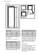 Предварительный просмотр 8 страницы Electrolux LNT9MD32X2 User Manual