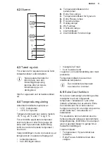 Предварительный просмотр 11 страницы Electrolux LNT9MD32X2 User Manual