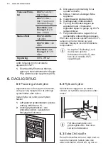 Предварительный просмотр 14 страницы Electrolux LNT9MD32X2 User Manual