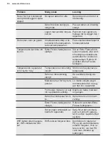 Preview for 94 page of Electrolux LNT9MD32X2 User Manual