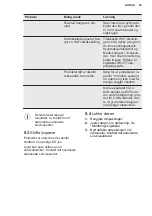 Preview for 95 page of Electrolux LNT9MD32X2 User Manual