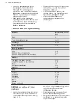 Preview for 18 page of Electrolux LNT9MD34X2 User Manual