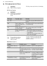 Preview for 44 page of Electrolux LNT9MD34X2 User Manual