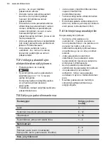 Preview for 66 page of Electrolux LNT9MD34X2 User Manual