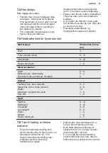 Preview for 91 page of Electrolux LNT9MD34X2 User Manual