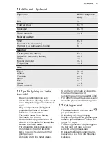 Preview for 115 page of Electrolux LNT9MD34X2 User Manual