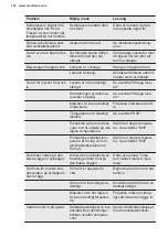 Preview for 118 page of Electrolux LNT9MD34X2 User Manual