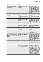 Preview for 119 page of Electrolux LNT9MD34X2 User Manual