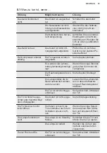 Preview for 15 page of Electrolux LRB1DE33W User Manual