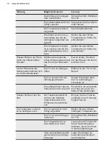 Preview for 16 page of Electrolux LRB1DE33W User Manual