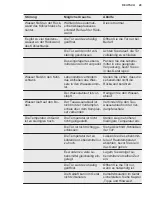 Preview for 29 page of Electrolux LRB2AF88S User Manual