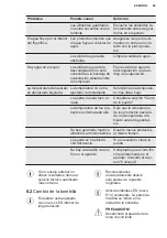 Preview for 45 page of Electrolux LRB2AF88S User Manual