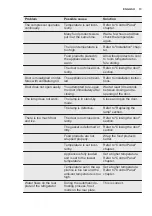 Preview for 13 page of Electrolux LRC4AF35W User Manual