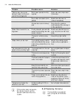 Preview for 14 page of Electrolux LRC4AF35W User Manual