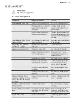 Preview for 31 page of Electrolux LRC4DE35W User Manual