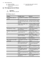 Preview for 14 page of Electrolux LRC4DF35W User Manual