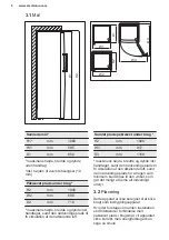 Предварительный просмотр 8 страницы Electrolux LRC9ME38W4 User Manual