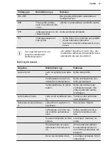 Предварительный просмотр 57 страницы Electrolux LRC9ME38W4 User Manual