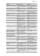 Preview for 15 page of Electrolux LRS2DE39W User Manual