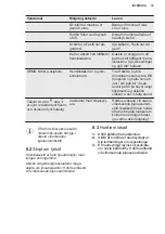 Preview for 33 page of Electrolux LRS2DE39W User Manual