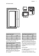 Preview for 7 page of Electrolux LTB1AF14W0 User Manual