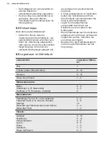 Preview for 52 page of Electrolux LTB1AF14W0 User Manual