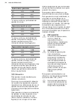 Preview for 86 page of Electrolux LTB1AF14W0 User Manual