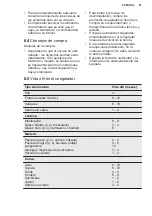 Preview for 91 page of Electrolux LTB1AF14W0 User Manual