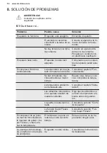 Preview for 94 page of Electrolux LTB1AF14W0 User Manual