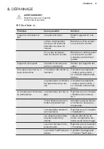 Preview for 31 page of Electrolux LUB1AF19W User Manual