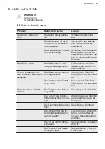 Preview for 49 page of Electrolux LUB1AF19W User Manual