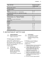 Preview for 31 page of Electrolux LUT1AE32W User Manual