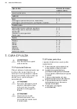 Preview for 68 page of Electrolux LUT1AE32W User Manual