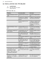 Preview for 70 page of Electrolux LUT1AE32W User Manual