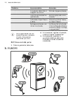 Preview for 72 page of Electrolux LUT1AE32W User Manual