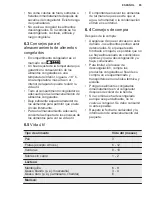 Preview for 85 page of Electrolux LUT1AE32W User Manual