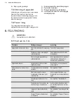 Preview for 14 page of Electrolux LUT2NE32W User Manual