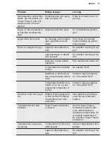 Preview for 15 page of Electrolux LUT2NE32W User Manual