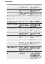 Preview for 32 page of Electrolux LUT2NE32W User Manual