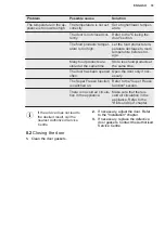 Preview for 33 page of Electrolux LUT2NE32W User Manual