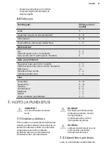 Preview for 47 page of Electrolux LUT2NE32W User Manual