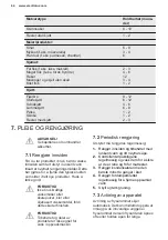 Preview for 64 page of Electrolux LUT2NE32W User Manual